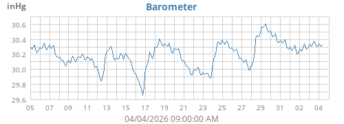 Barometer